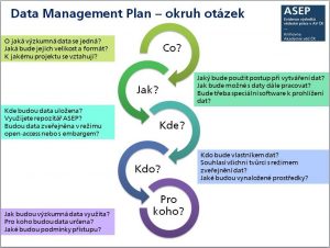 Schema - data management plan